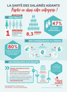 Infographie : Un Programme En Entreprise Pour Les Salariés Aidants